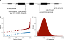 Extended Data Fig. 5