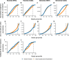 Extended Data Fig. 3