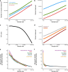 Extended Data Fig. 4