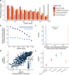 Extended Data Fig. 8