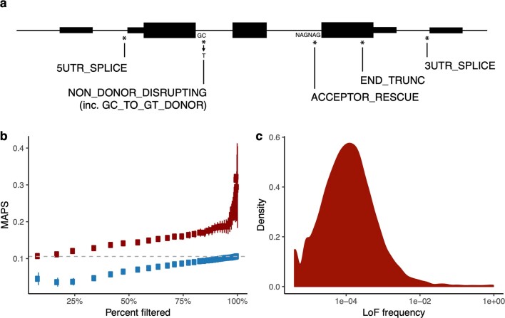 Extended Data Fig. 5