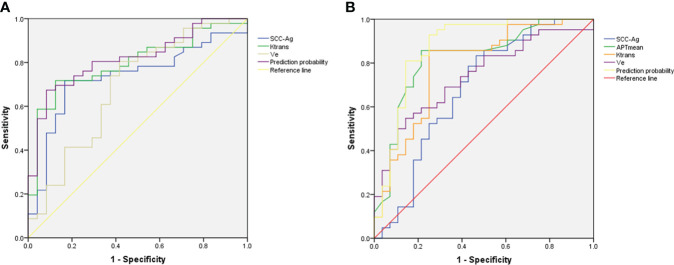 Figure 4