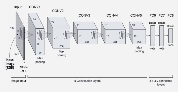 Fig. 4