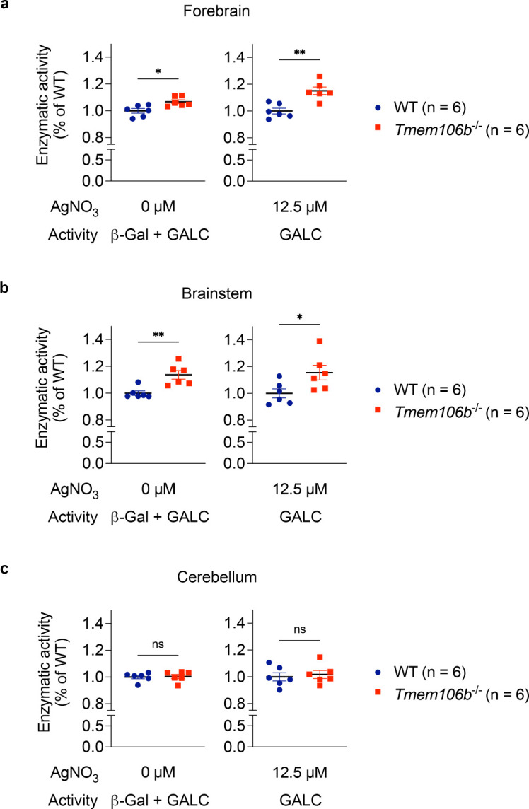 Figure 4: