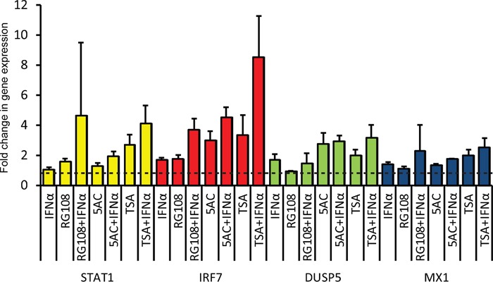 Figure 5