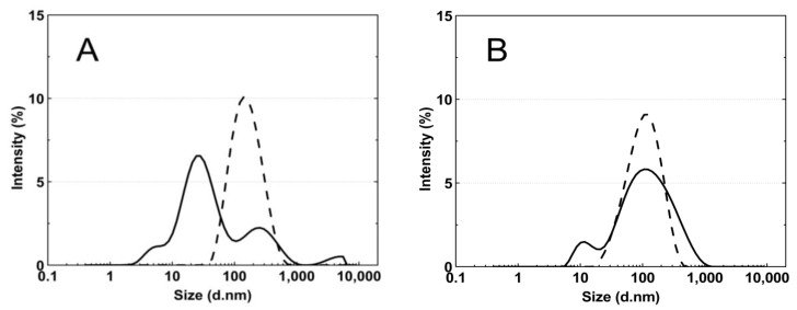 Figure 8