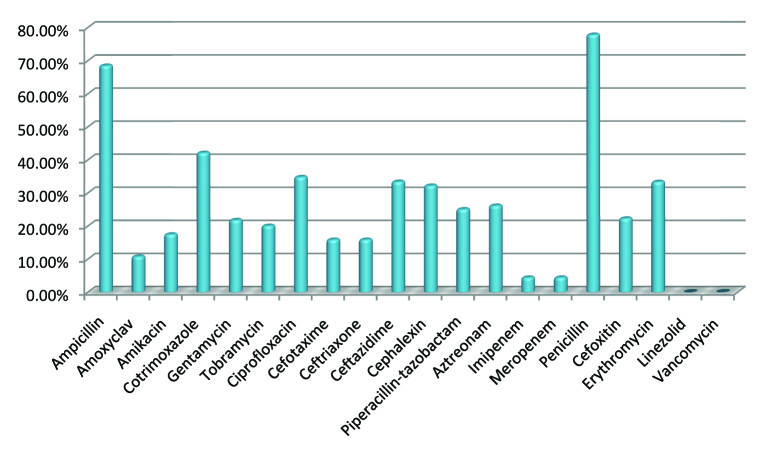 [Table/Fig-6]: