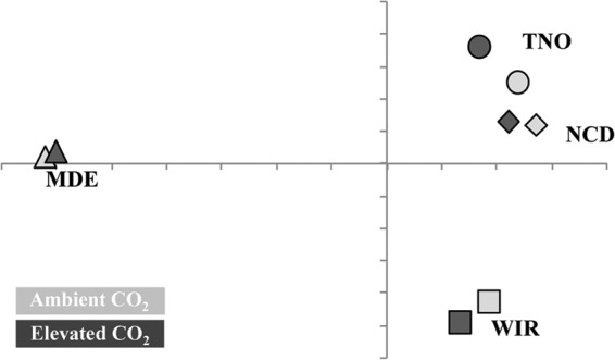 FIG 2