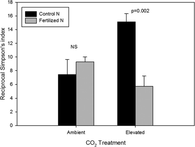 FIG 5