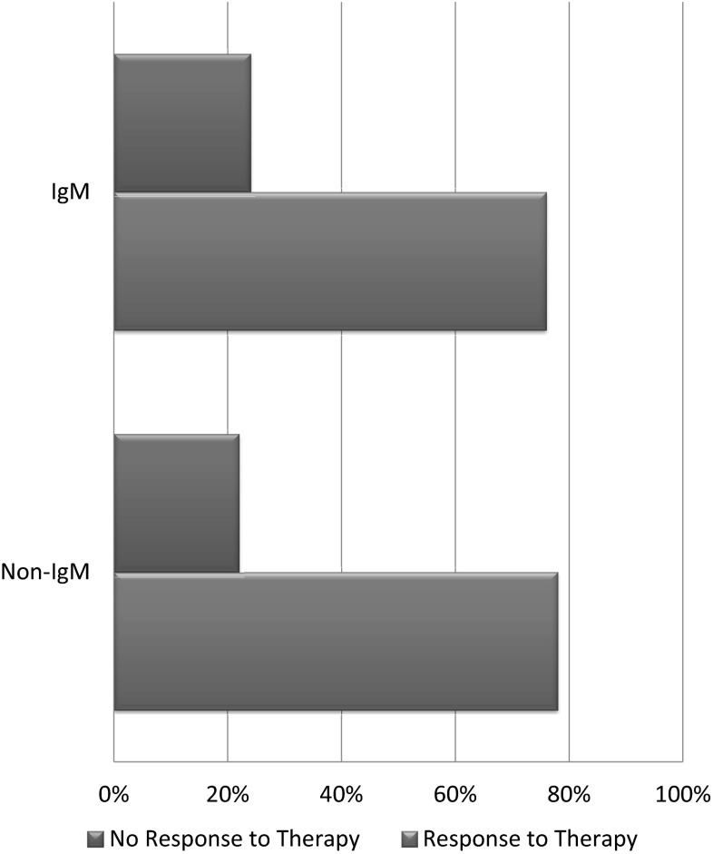 Fig. 6