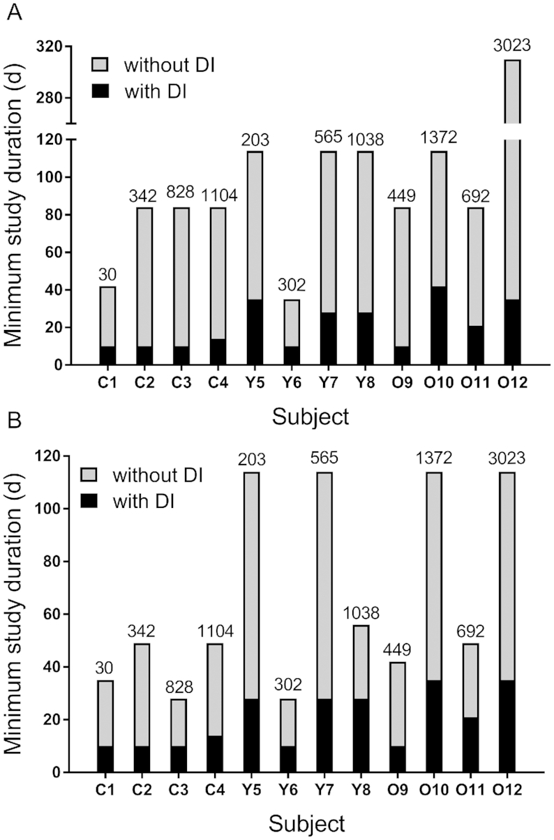 FIGURE 3