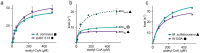 Extended Data Fig. 6
