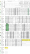 Extended Data Fig. 4