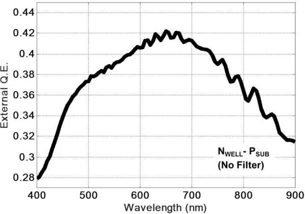 Fig. 9