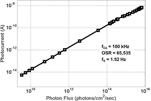 Fig. 11