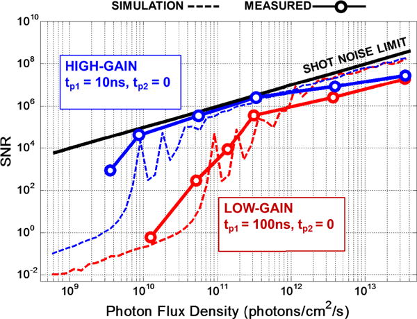 Fig. 12