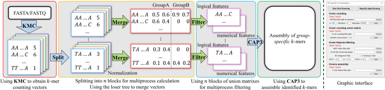 FIGURE 1