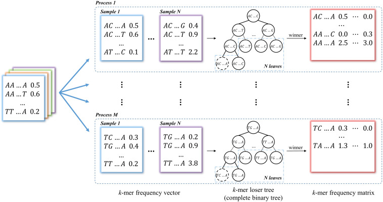 FIGURE 2