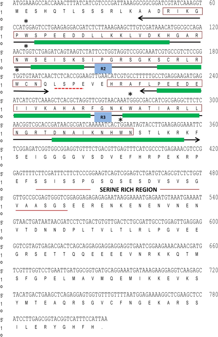 Figure 1.