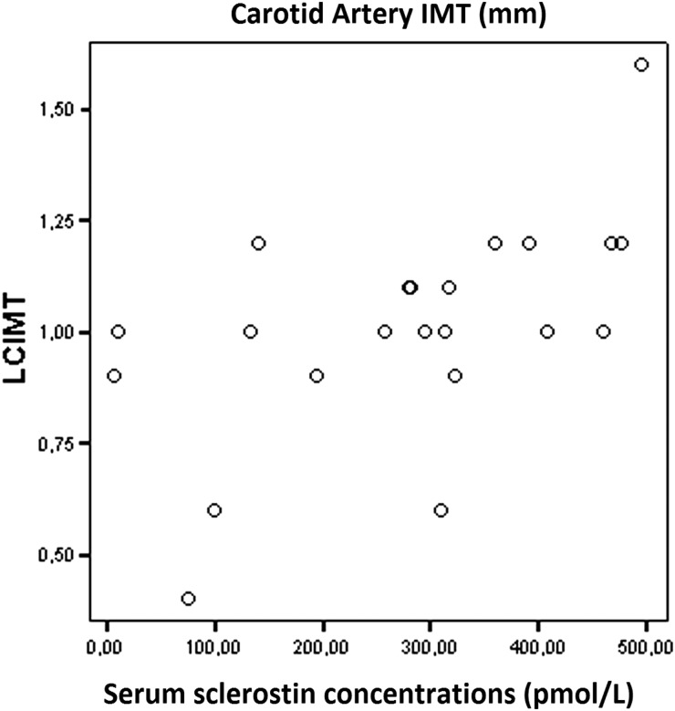 Fig. 2.