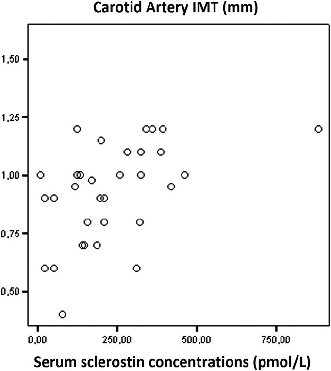 Fig. 3.