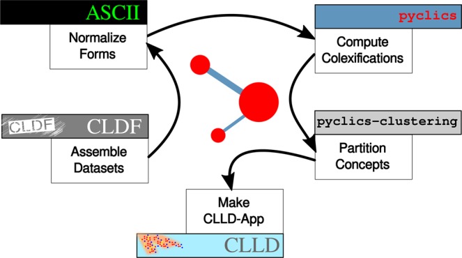 Fig. 4