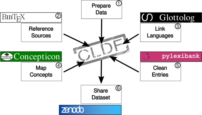 Fig. 3