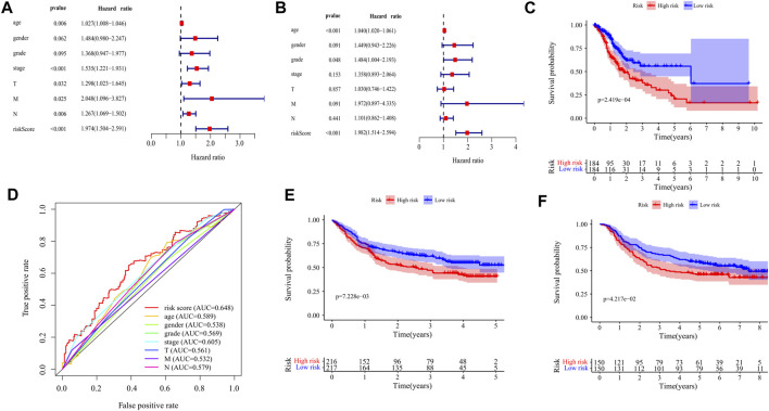 FIGURE 6