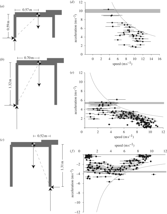 Figure 2.