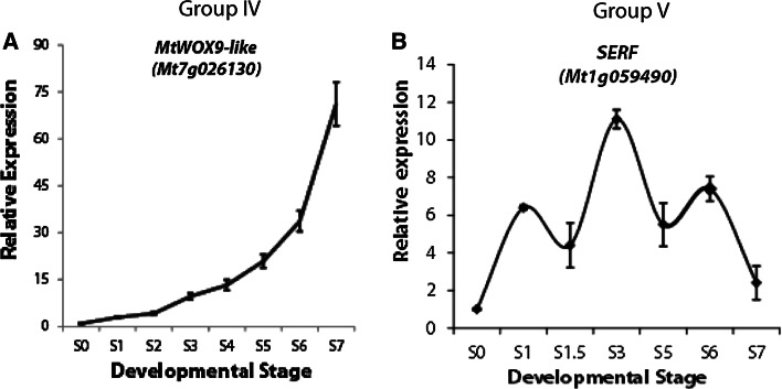 Fig. 7