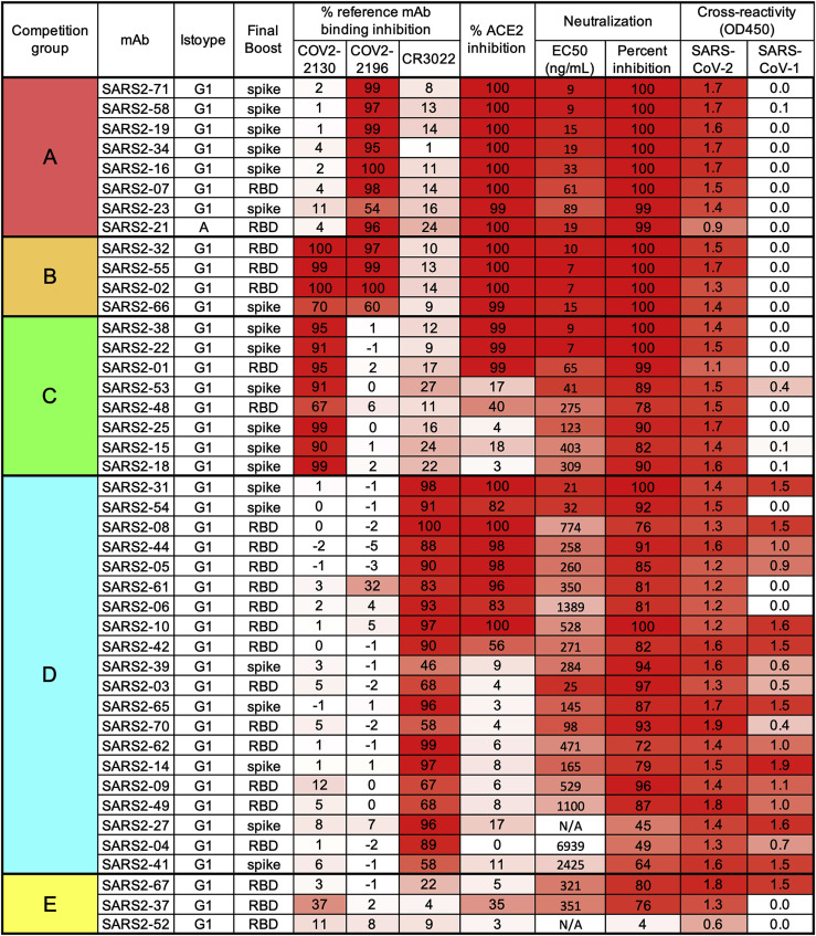 Figure 1