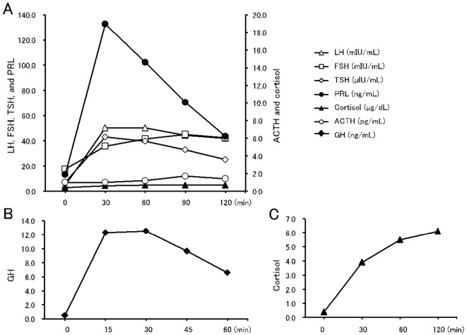 Figure 2.