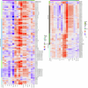 Extended Data Fig. 8