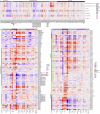 Extended Data Fig. 3
