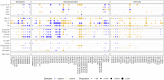 Extended Data Fig. 5