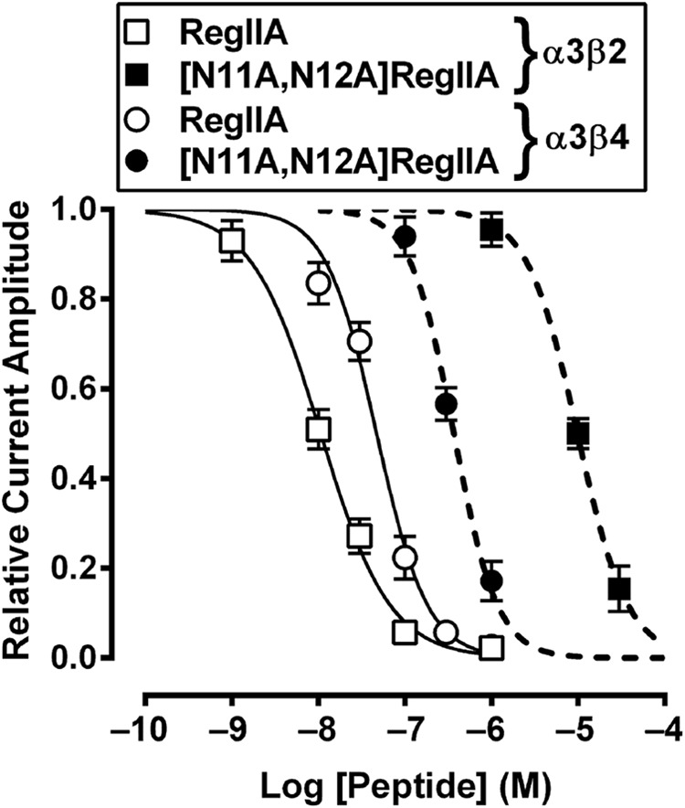 FIGURE 4.