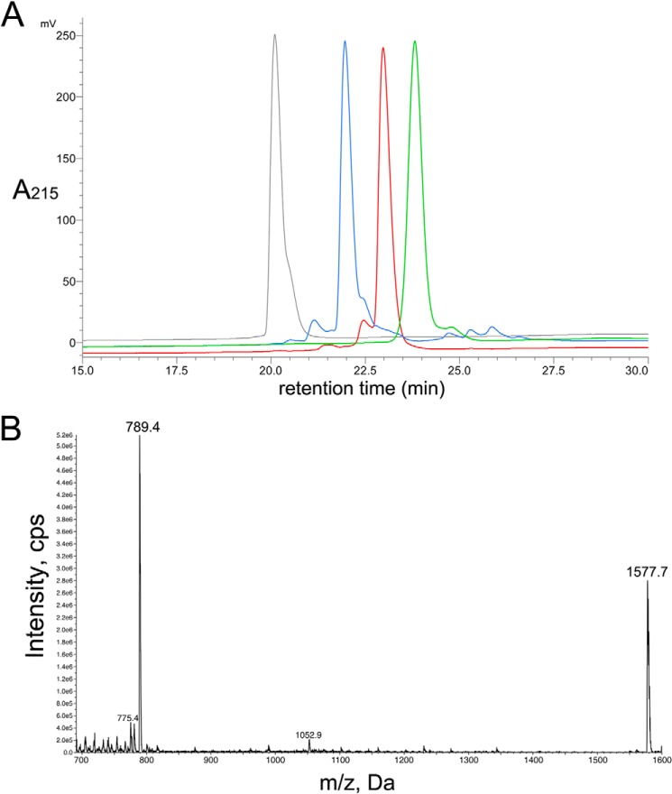 FIGURE 1.