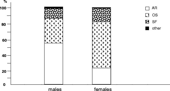 Fig. 8