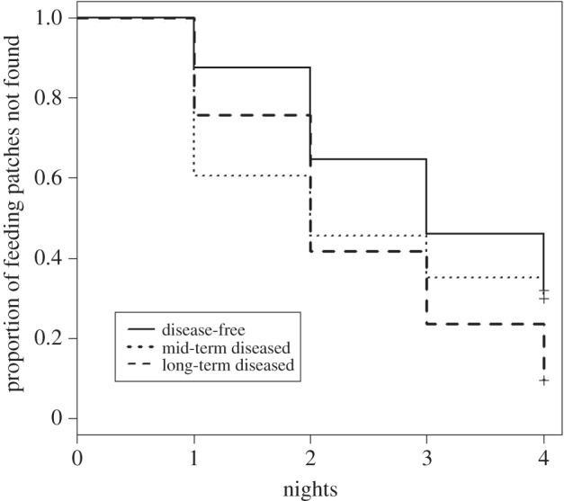 Figure 3.