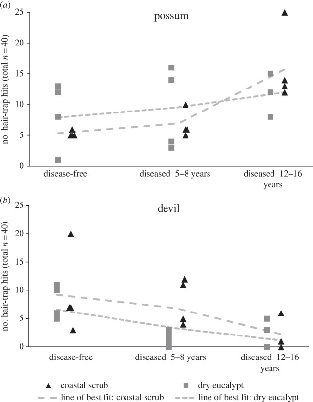 Figure 2.