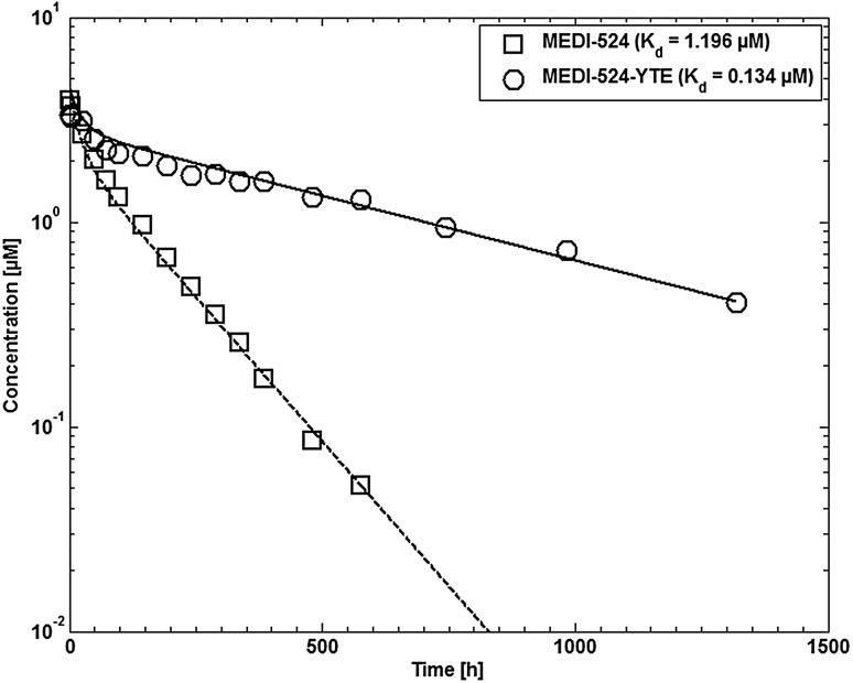 Fig. 9