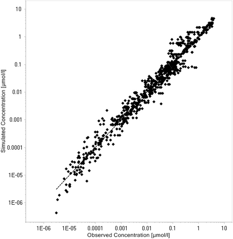 Fig. 11