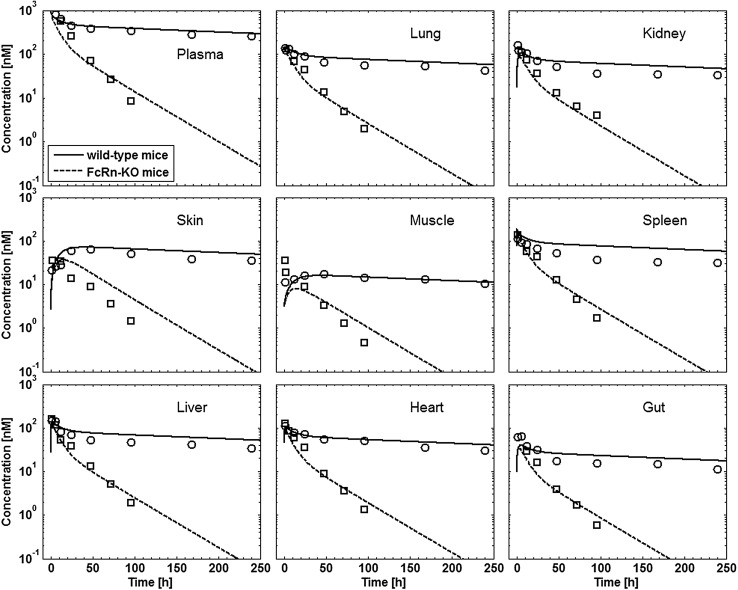 Fig. 4