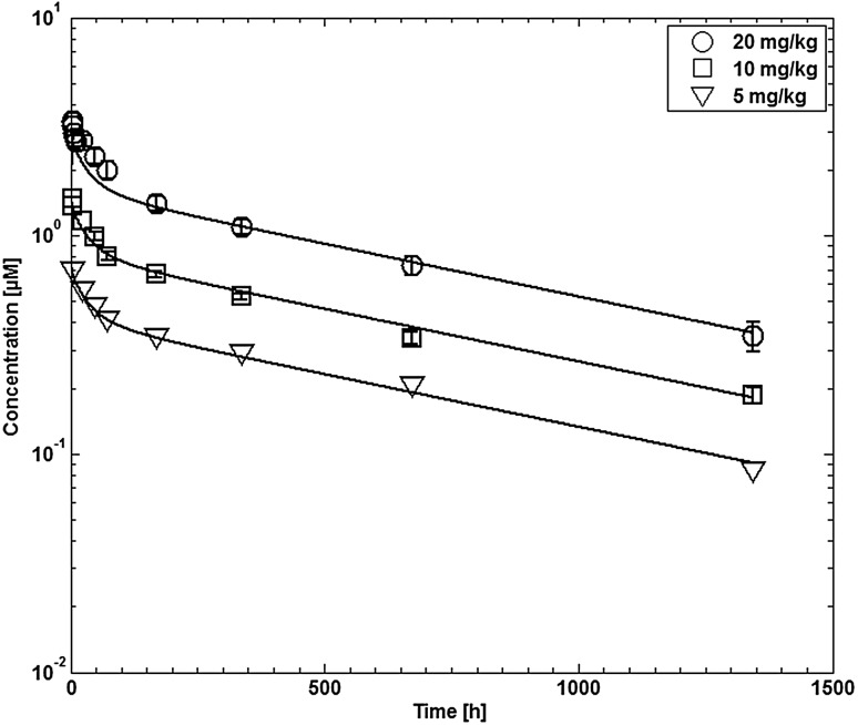 Fig. 10