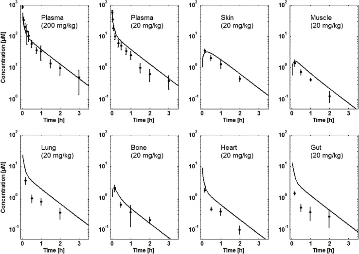 Fig. 12