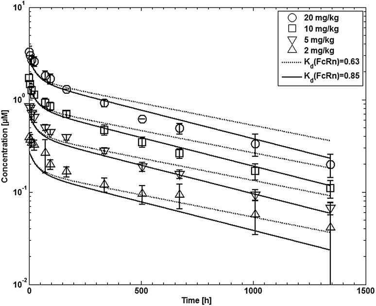 Fig. 13