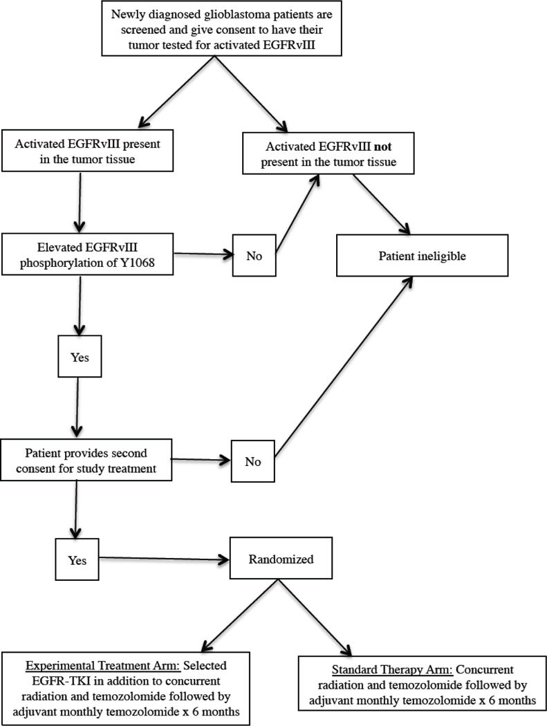 Fig. (2).