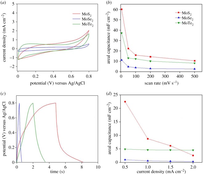 Figure 4.