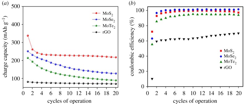 Figure 7.