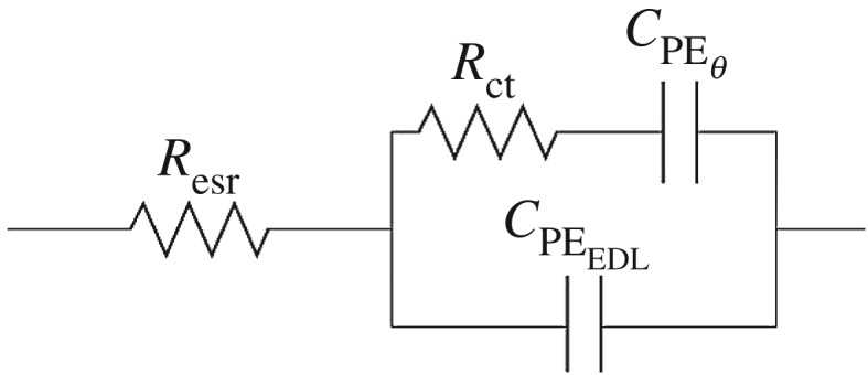 Scheme 1.